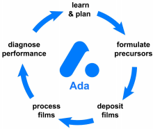 Ada Image