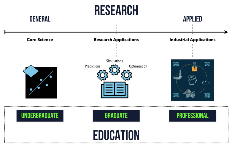 Natural Resources Image